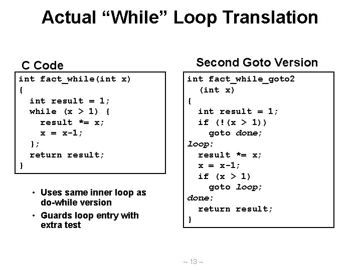 Actual “While” Loop Translation C Code int fact_while(int x) { int result = 1;