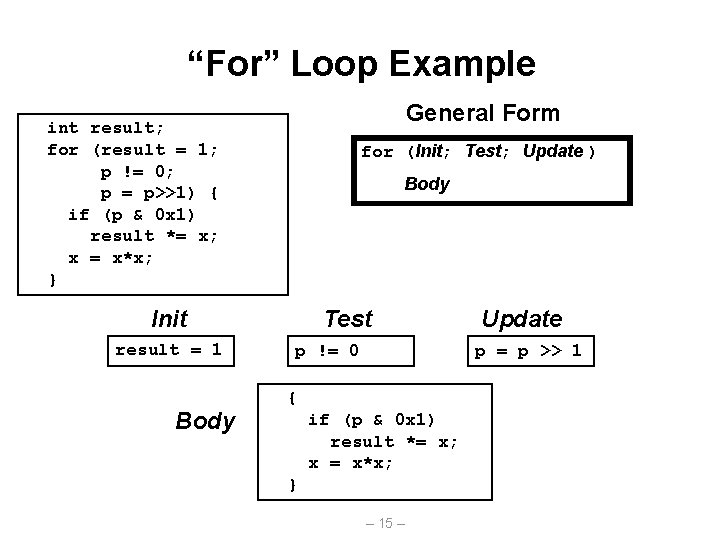 “For” Loop Example General Form int result; for (result = 1; p != 0;