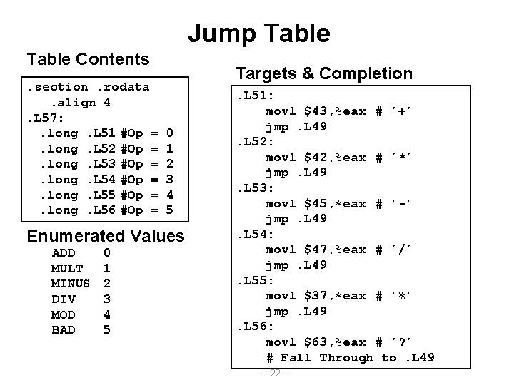Jump Table Contents. section. rodata. align 4. L 57: . long. L 51 #Op
