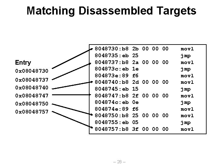 Matching Disassembled Targets Entry 0 x 08048730 0 x 08048737 0 x 08048740 0