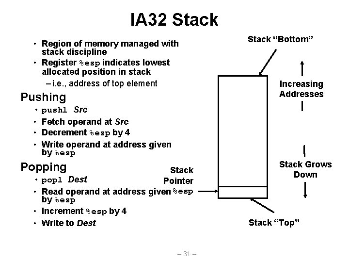 IA 32 Stack • Region of memory managed with stack discipline • Register %esp