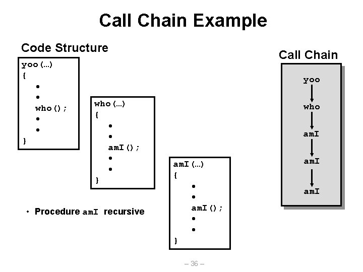 Call Chain Example Code Structure yoo(…) { • • who(); • • } Call