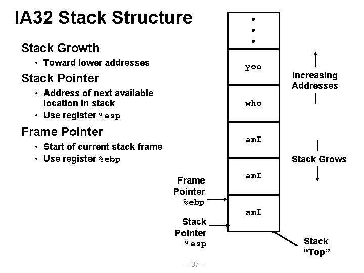 IA 32 Stack Structure Stack Growth • Toward lower addresses • • • yoo
