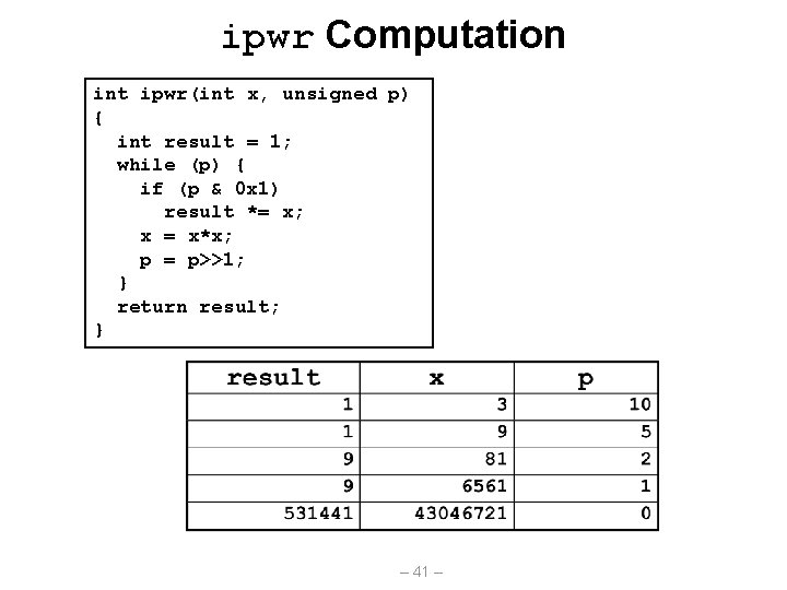 ipwr Computation int ipwr(int x, unsigned p) { int result = 1; while (p)