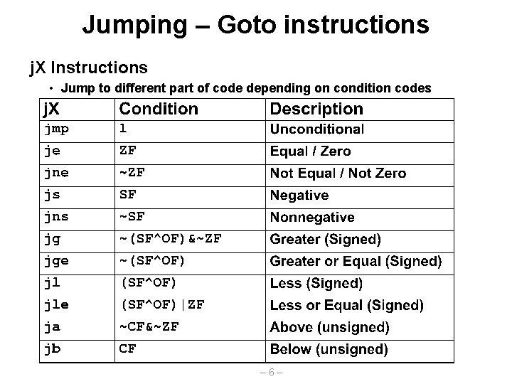 Jumping – Goto instructions j. X Instructions • Jump to different part of code