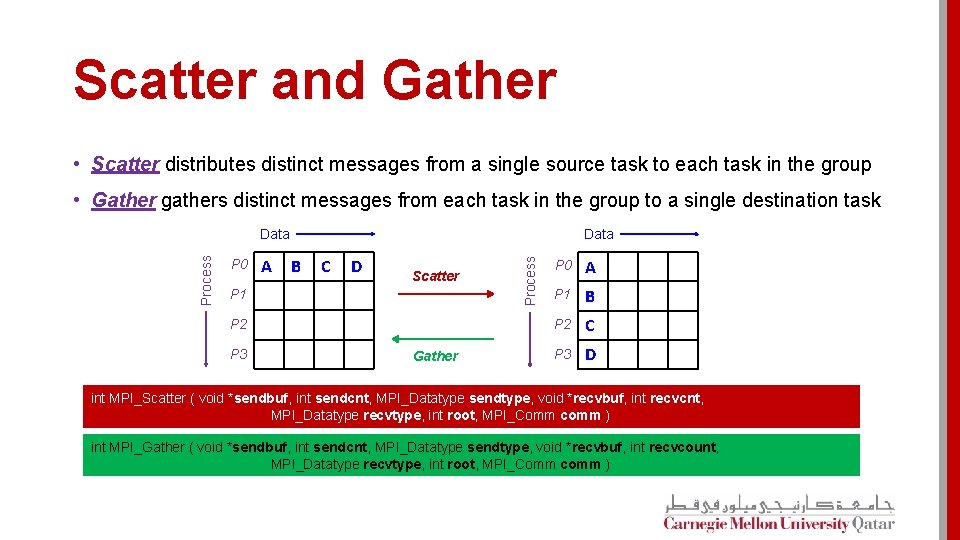 Scatter and Gather • Scatter distributes distinct messages from a single source task to