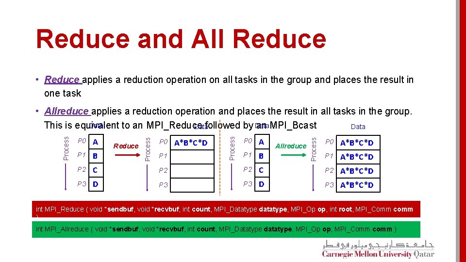 Reduce and All Reduce • Reduce applies a reduction operation on all tasks in