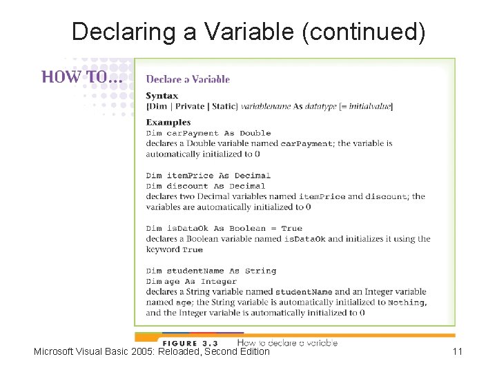 Declaring a Variable (continued) Microsoft Visual Basic 2005: Reloaded, Second Edition 11 