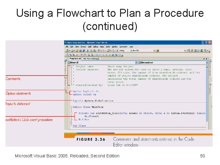 Using a Flowchart to Plan a Procedure (continued) Microsoft Visual Basic 2005: Reloaded, Second