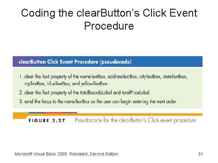 Coding the clear. Button’s Click Event Procedure Microsoft Visual Basic 2005: Reloaded, Second Edition