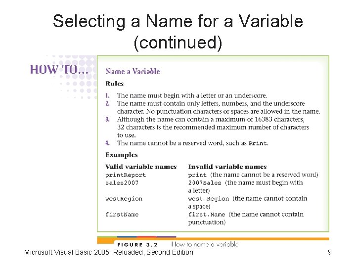 Selecting a Name for a Variable (continued) Microsoft Visual Basic 2005: Reloaded, Second Edition