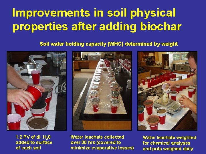 Improvements in soil physical properties after adding biochar Soil water holding capacity (WHC) determined