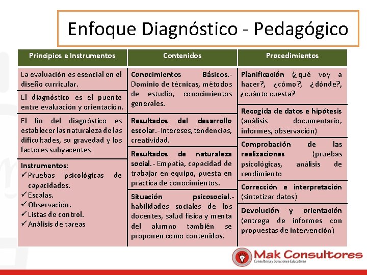 Enfoque Diagnóstico - Pedagógico Principios e Instrumentos Contenidos La evaluación es esencial en el
