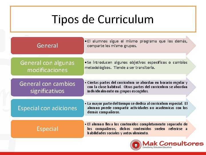 Tipos de Curriculum General • El alumnos sigue el mismo programa que los demás,