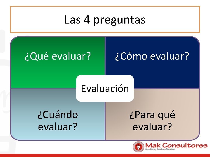 Las 4 preguntas ¿Qué evaluar? ¿Cómo evaluar? Evaluación ¿Cuándo evaluar? ¿Para qué evaluar? 