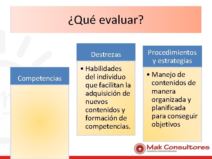 ¿Qué evaluar? Destrezas Competencias • Habilidades del individuo que facilitan la adquisición de nuevos