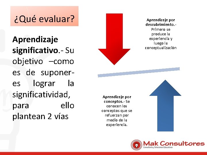 ¿Qué evaluar? Aprendizaje significativo. - Su objetivo –como es de suponeres lograr la significatividad,