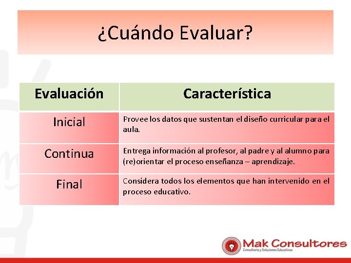 ¿Cuándo Evaluar? Evaluación Característica Inicial Provee los datos que sustentan el diseño curricular para