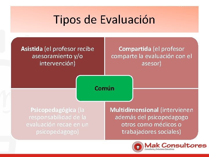 Tipos de Evaluación Asistida (el profesor recibe asesoramiento y/o intervención) Compartida (el profesor comparte