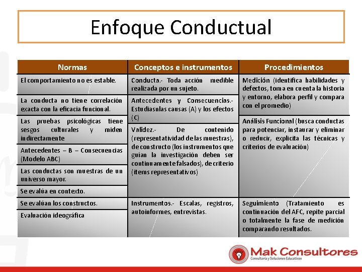 Enfoque Conductual Normas Conceptos e instrumentos El comportamiento no es estable. Conducta. - Toda