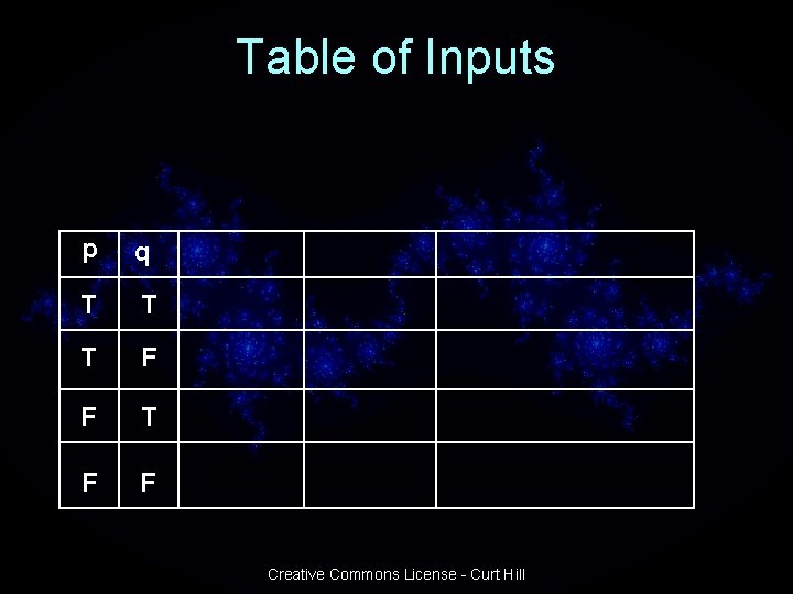 Table of Inputs p q T T T F F Creative Commons License -