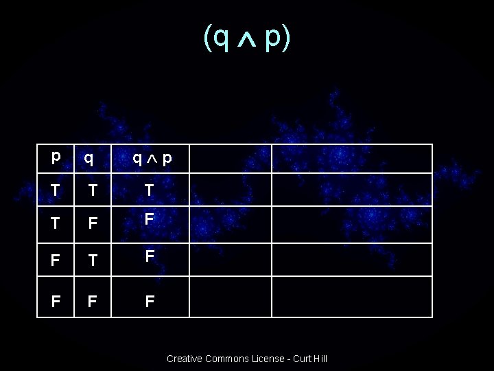 (q p) p q q p T T F F F T F F