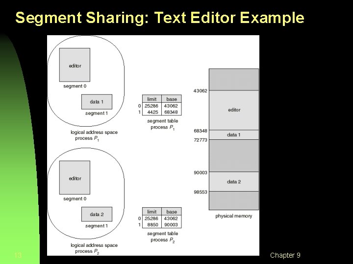 Segment Sharing: Text Editor Example 13 Chapter 9 