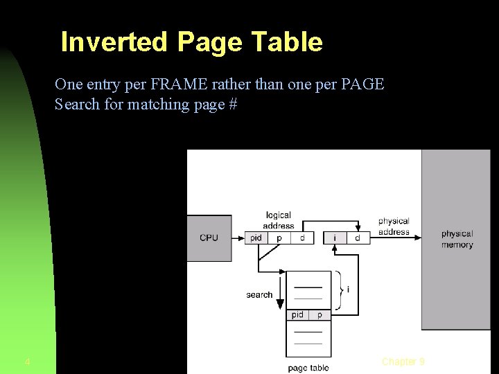 Inverted Page Table One entry per FRAME rather than one per PAGE Search for