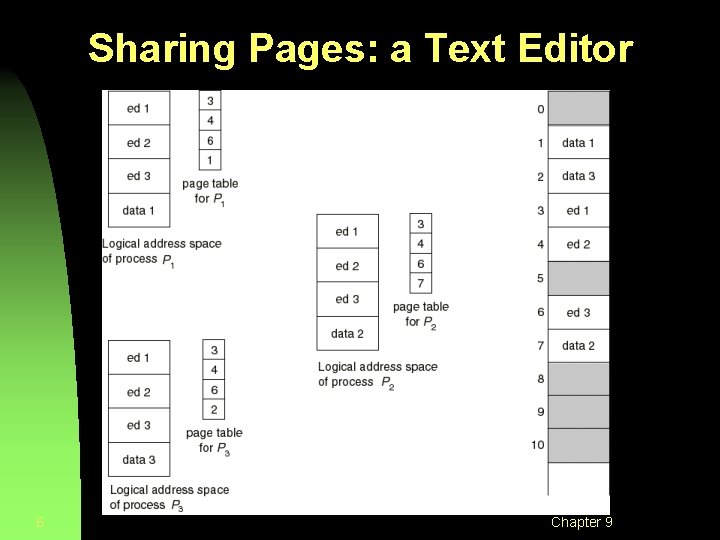 Sharing Pages: a Text Editor 6 Chapter 9 