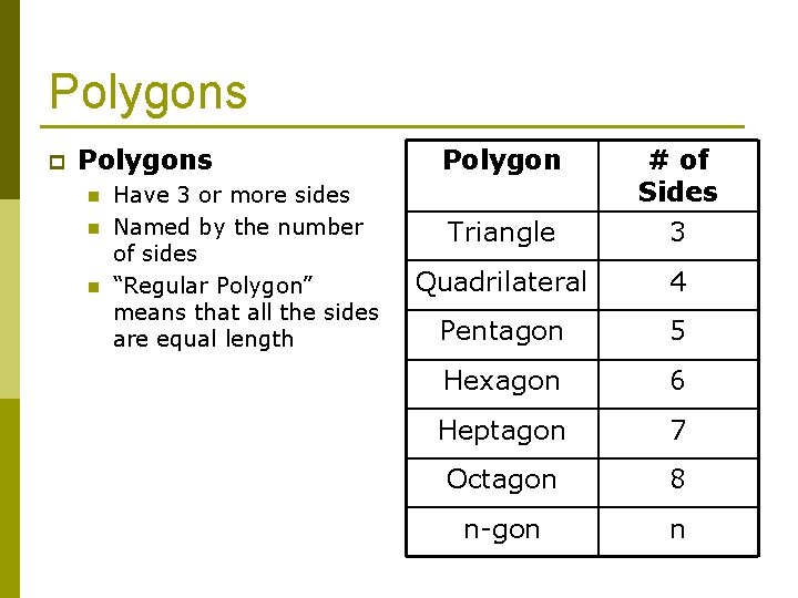 Polygons p Polygons n n n Have 3 or more sides Named by the