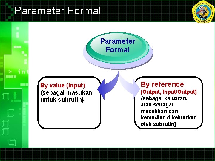 Parameter Formal By value (Input) {sebagai masukan untuk subrutin} By reference (Output, Input/Output) {sebagai Parameter Formal By value (Input) {sebagai masukan untuk subrutin} By reference (Output, Input/Output) {sebagai
