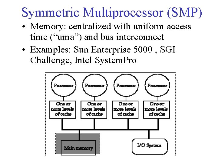 Symmetric Multiprocessor (SMP) • Memory: centralized with uniform access time (“uma”) and bus interconnect