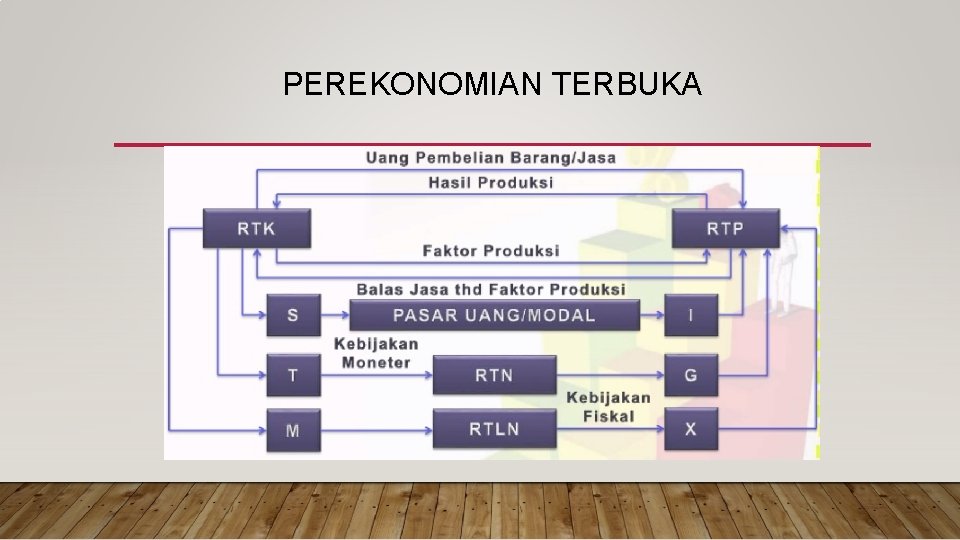 PEREKONOMIAN TERBUKA 