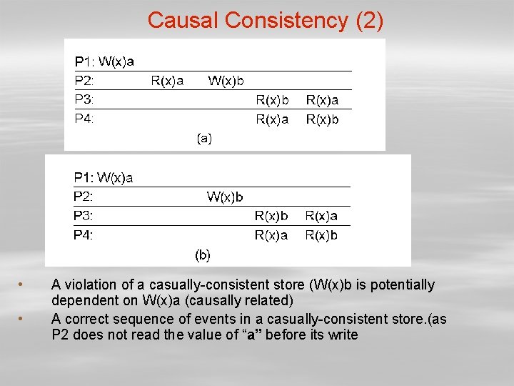 Causal Consistency (2) • • A violation of a casually-consistent store (W(x)b is potentially