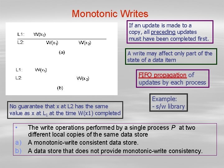 Monotonic Writes If an update is made to a copy, all preceding updates must