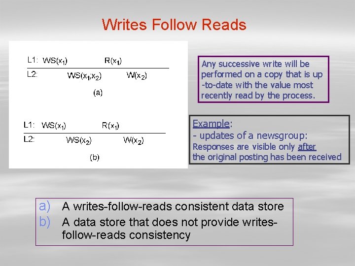 Writes Follow Reads Any successive write will be performed on a copy that is