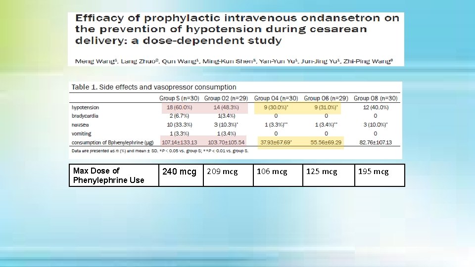 Max Dose of Phenylephrine Use 240 mcg 209 mcg 106 mcg 125 mcg 195