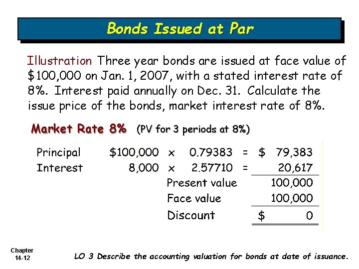 Bonds Issued at Par Illustration Three year bonds are issued at face value of
