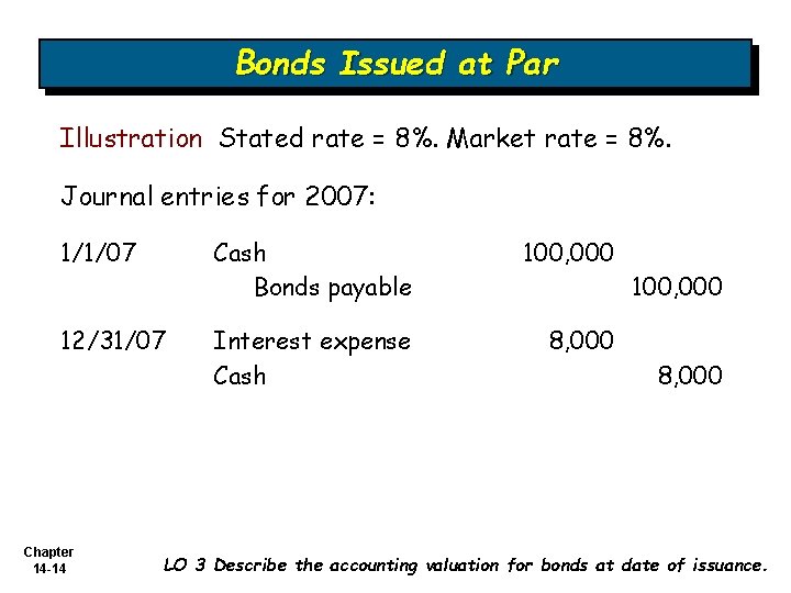 Bonds Issued at Par Illustration Stated rate = 8%. Market rate = 8%. Journal