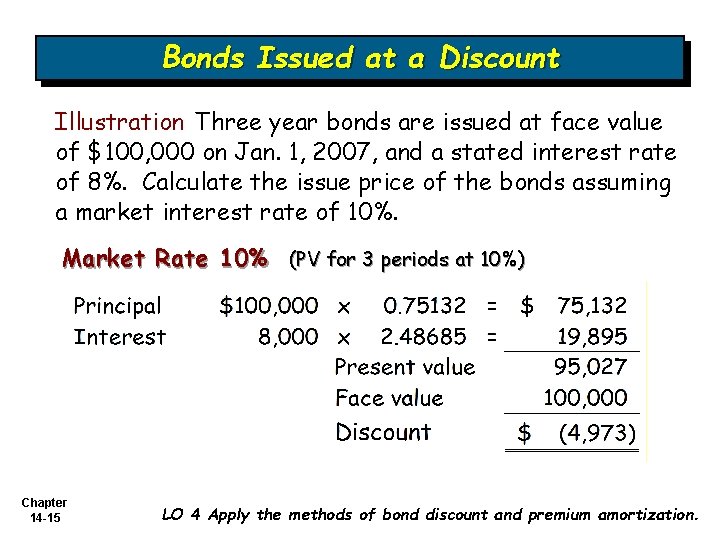 Bonds Issued at a Discount Illustration Three year bonds are issued at face value