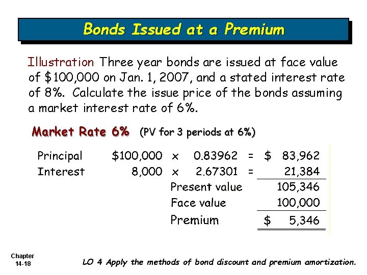 Bonds Issued at a Premium Illustration Three year bonds are issued at face value