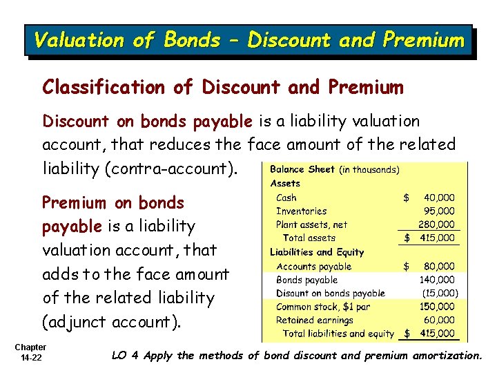 Valuation of Bonds – Discount and Premium Classification of Discount and Premium Discount on