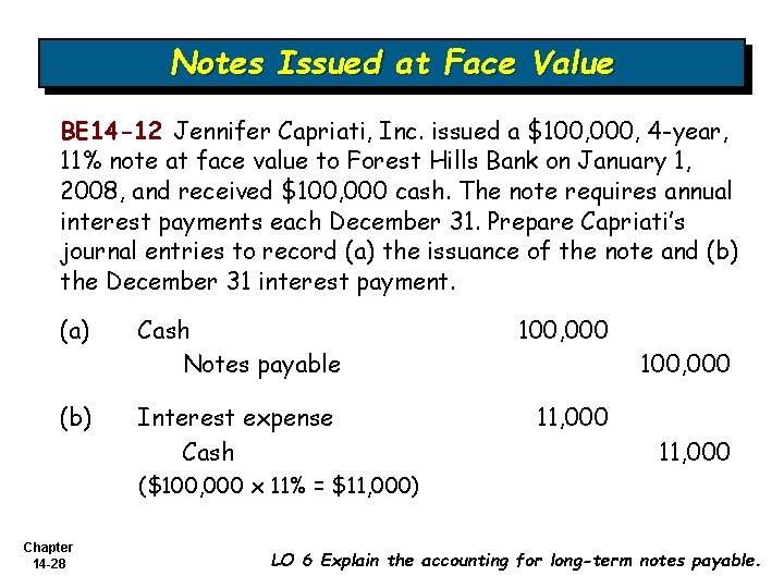 Notes Issued at Face Value BE 14 -12 Jennifer Capriati, Inc. issued a $100,