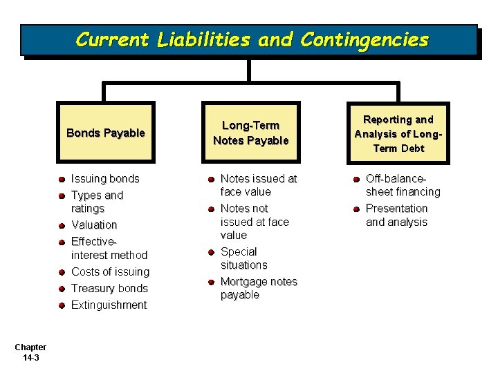 Current Liabilities and Contingencies Bonds Payable Issuing bonds Types and ratings Valuation Effectiveinterest method