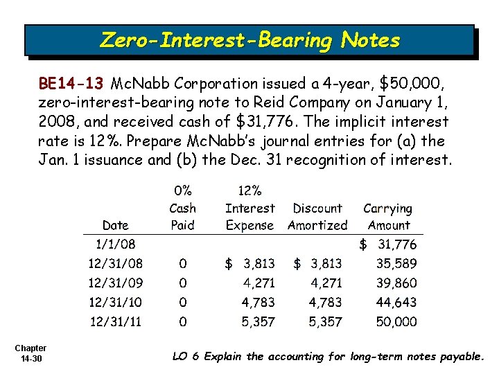 Zero-Interest-Bearing Notes BE 14 -13 Mc. Nabb Corporation issued a 4 -year, $50, 000,