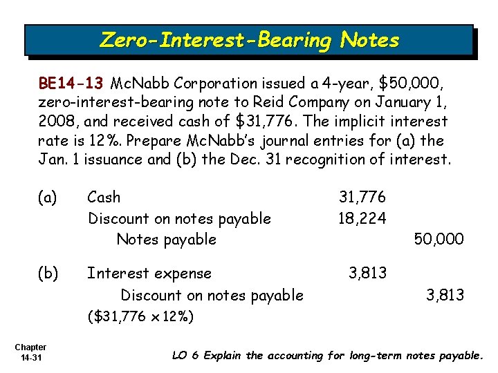 Zero-Interest-Bearing Notes BE 14 -13 Mc. Nabb Corporation issued a 4 -year, $50, 000,