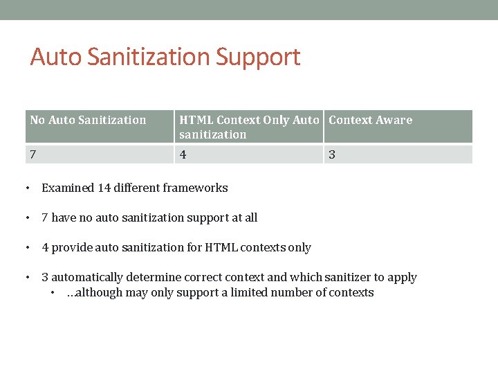 Auto Sanitization Support No Auto Sanitization HTML Context Only Auto Context Aware sanitization 7