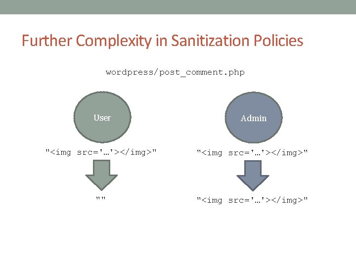 Further Complexity in Sanitization Policies wordpress/post_comment. php User Admin "<img src='…'></img>" "" "<img src='…'></img>"