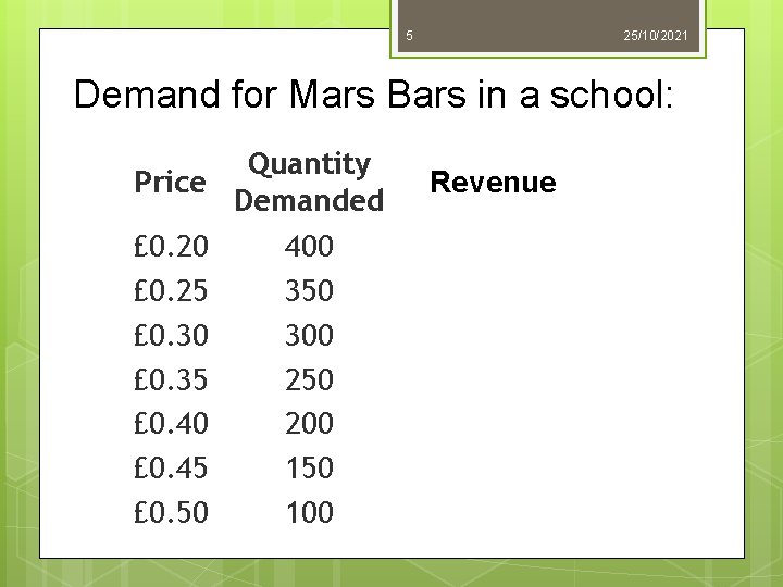 5 25/10/2021 Demand for Mars Bars in a school: Quantity Price Demanded £ 0.