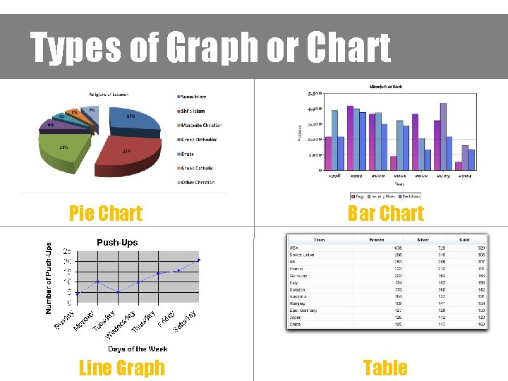 Types of Graph or Chart Pie Chart Line Graph Bar Chart Table 